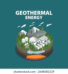 Visão isométrica dos sistemas de energia geotérmica: energia limpa abaixo da superfície