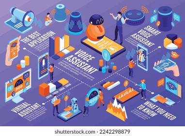 Isometric voice activated assistant horizontal composition with flowchart of gadget icons bar charts people and text vector illustration