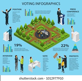 Isometric voting infographic concept with candidates crowd protests interview political campaign elections debates press conference vector illustration