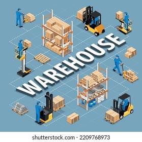 Isometric warehouse interior flowchart with loading cargo boxes and packages vector illustration