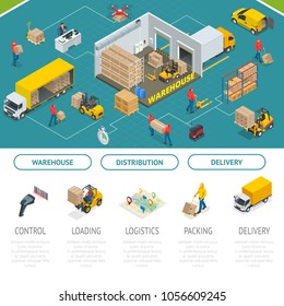 Isometric Warehousing and Distribution Services Concept. Warehouse Storage and Distribution. Ready template for web site or landing page of your company