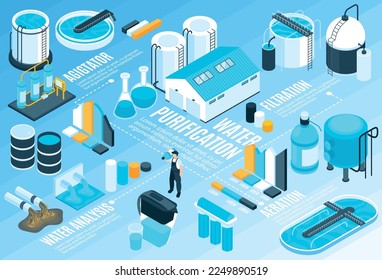 Isometric water purification technology horizontal composition with infographic elements bar charts aqua aeration units and text vector illustration