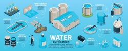 Isometric Water Purification Technology Infographics With Editable Text And Isolated Icons Of Bottles Filters And Factory Vector Illustration