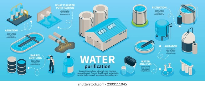 Isometric water purification technology infographics with editable text and isolated icons of bottles filters and factory vector illustration