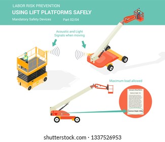 Isometric white isolated lift platforms mandatory safety devices for using lift platforms safely part 2 of 4