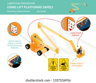 Isometric white isolated lift platforms mandatory safety devices for using lift platforms safely part 4 of 4