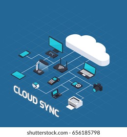 Isometric wireless mobile devices background with connected images of router computers gadgets and office automation equipment vector illustration