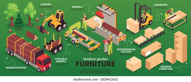 Isometric wooden furniture production infographics with handcrafted interior elements and manufacturing units with characters of workers vector illustration