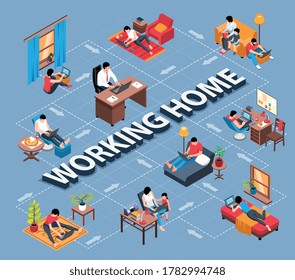 Isometric working home flowchart composition with text surrounded by images of self-employed persons work places vector illustration