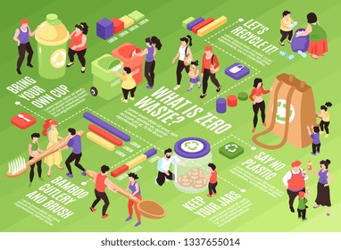 Isometric zero waste flowchart composition with isolated images representing examples of eco friendly products with people vector illustration