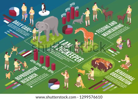 Isometric zoo workers horizontal flowchart composition with infographic icons text and images of people and animals vector oustration