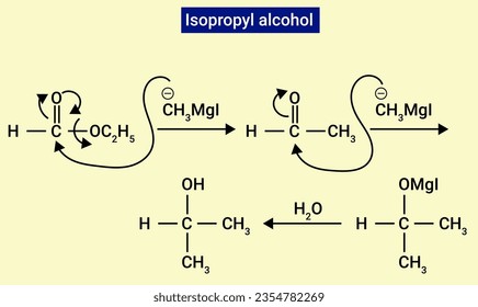 Isopropanol or isopropyl alcohol is a clear, colorless liquid that is a major component of rubbing alcohol 