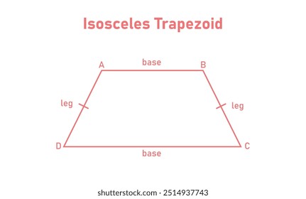 Forma isósceles trapezoide em geometria.