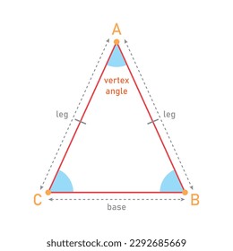 Isosceles triangle shape in geometry. Mathematics resources for teachers. Vector illustration isolated on white background.