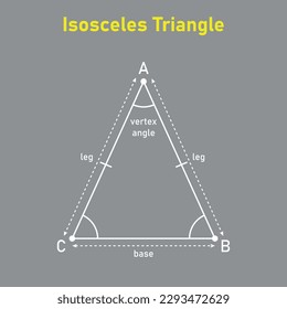 Isosceles triangle shape in geometry. Mathematics resources for teachers. Vector illustration isolated on grey background.