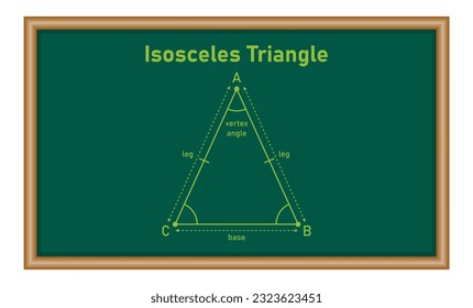 Isosceles triangle shape in geometry. Mathematics resources for teachers. Vector illustration isolated on white background.