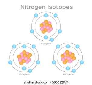 Isotope Of Nitrogen Vector