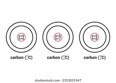 Isotopes of Carbon. Three natural isotopes of carbon. Atomic Structure from Carbon-12 to Carbon-14. Illustration of chemical. Atomic Particles: protons, neutrons, electrons. Vector illustration.