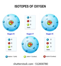 Isótopos de oxígeno. Estructura de átomos