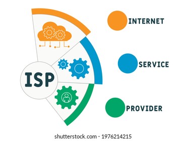 ISP - Internet Service Provider acronym. business concept background.  vector illustration concept with keywords and icons. lettering illustration with icons for web banner, flyer, landing pag