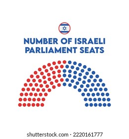 Israel assembly of the representatives of the people. Editable Seats. Infographic scheme. svg