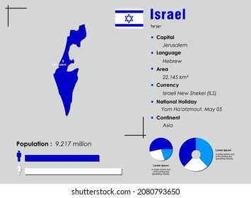 Israel infographic vector illustration complemented with accurate statistical data. Israel country information map board and Israel flat flag
