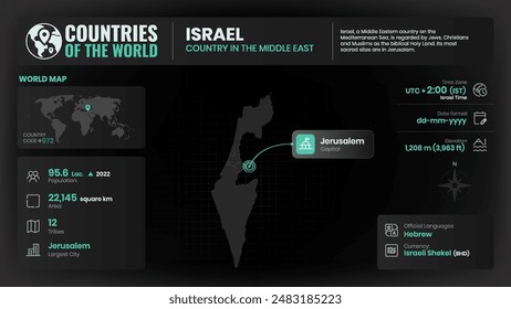 Israel Map Detailed Insights on Geography, Population and Key Facts-Vector Design