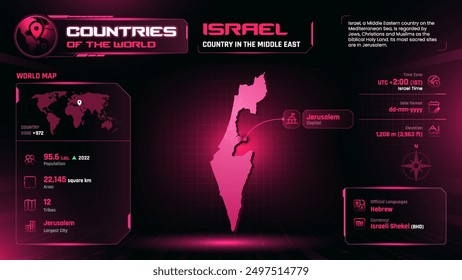 Israel Map Detailed Insights on Geography, Population and Key Facts-Vector Design