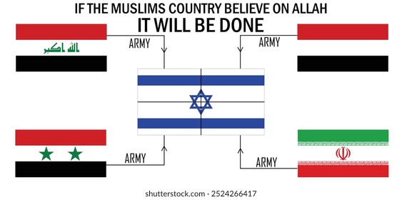 Israel vs Iran , Iraq , Yemen and Syria flag and also fight with it ,If the Muslims countries Believe on Allah that Allah with us then it Will be done Other wise never also with a white background