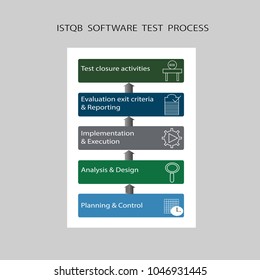 Istqb Software Test Process Describes Different Stock Vector (royalty 