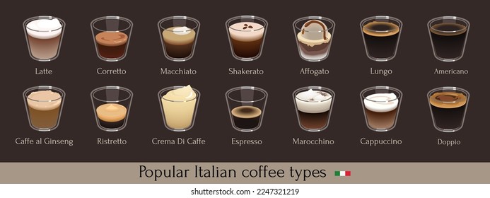 Italian coffee types collection. Different coffee drinks in glass cup. Vector illustration for cafe and restaurant menu.