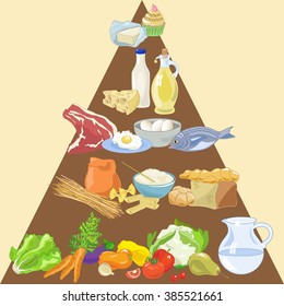 Italian Food Pyramid