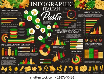 Pasta Shapes Chart