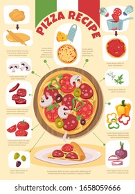 Italian pizza recipe. The stages of preparation, ingredients Infographics. Vertical poster. Vector illustration.