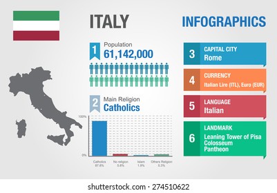 Italy infographics, statistical data, Italy information, vector illustration
