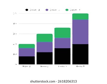 Item Values by Series growth