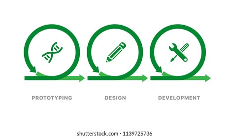 Iteration. The concept of life cycle of product development. Diagram of life cycle of product development in flat style. The concept of rapid product development. Vector illustration Eps10 file 
