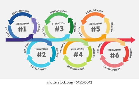 Iteration. The concept of life cycle of product development. Diagram of life cycle of product development in flat style. Vector illustration Eps10 file