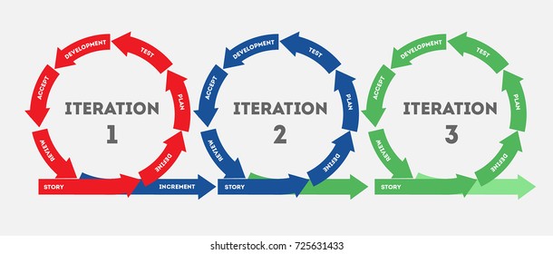 iteration high res stock images | shutterstock