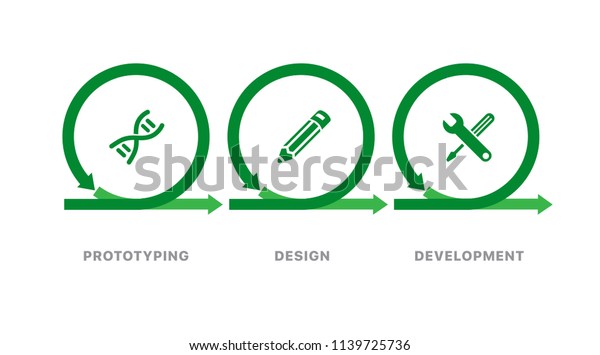 反復 製品開発のライフサイクルのコンセプト 製品開発のライフサイクルをフラットスタイルで表した図 急速な製品開発のコンセプト ベクターイラストeps10ファイル のベクター画像素材 ロイヤリティフリー