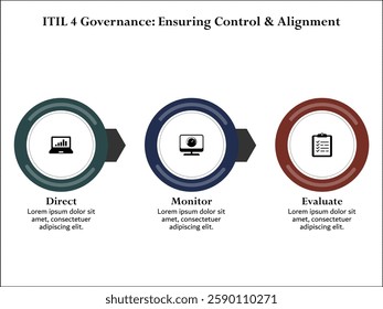 ITIL 4 Governance: Ensuring control and alignment. Infographic template with icons and description placeholder