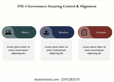 ITIL 4 Governance: Ensuring control and alignment. Infographic template with icons and description placeholder