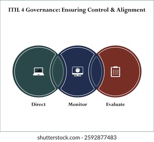 ITIL 4 Governance: Ensuring control and alignment. Infographic template with icons and description placeholder