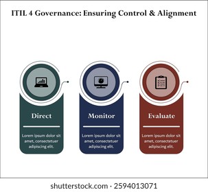 ITIL 4 Governance: Ensuring control and alignment. Infographic template with icons and description placeholder