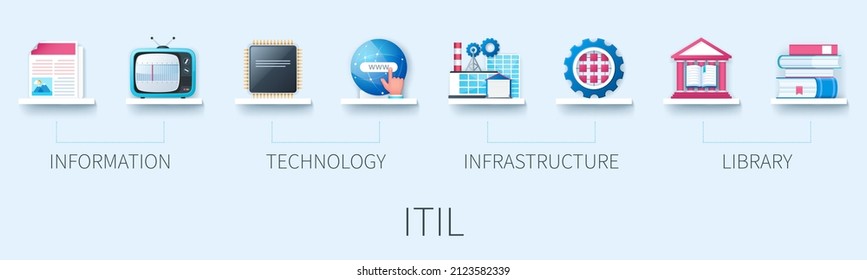 ITIL Banner With Icons. Information Technology Infrastructure Library. Business Concept. Web Vector Infographic In 3D Style