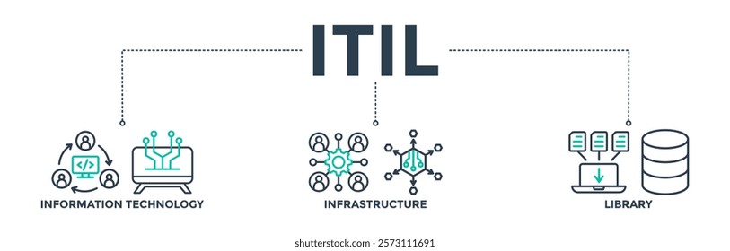 ITIL banner web icon concept for information technology infrastructure library