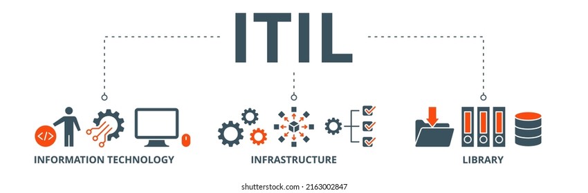 ITIL Banner Web Icon Vector Illustration Concept For Information Technology Infrastructure Library With Icon Of Coding, Electronic, Computer, Network, Internet, Database, And Gears