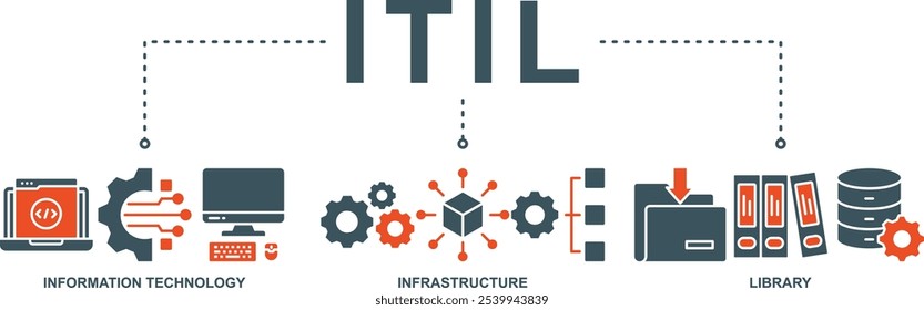 ITIL banner ícone da Web vetor ilustração conceito para a biblioteca de infraestrutura de tecnologia da informação com ícone