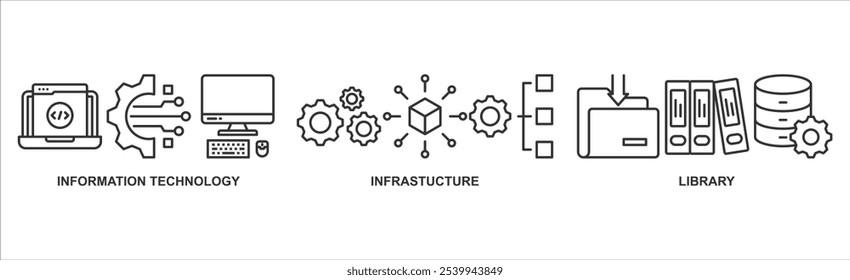 ITIL banner ícone da Web vetor ilustração conceito para a biblioteca de infraestrutura de tecnologia da informação com ícone