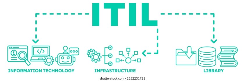 ITIL banner web icon vector illustration concept with icon of information technology, infrastructure, library